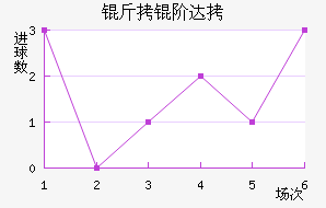 ���״�����˹��������������