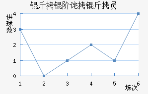 ���ײ���Ա��������������
