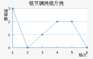 �ڵ���֧��������������