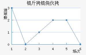 ���Ļ����������������