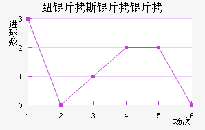 Ŧ��˹������������������