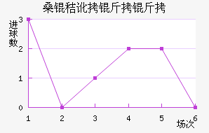 ɣ�ն����ǽ�������������