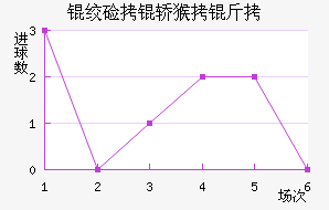 �ʼ��κ��ǽ�������������