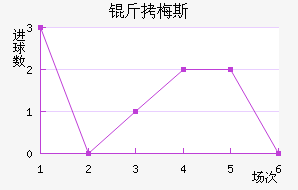 ��÷˹������������������