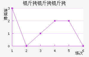 �������������������