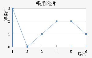 �Ƕӽ�������������