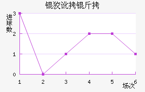 �ƶ��ؽ�������������