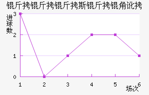 ������˹���Ƕӽ�������������