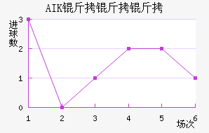 AIK �����ɽ�������������