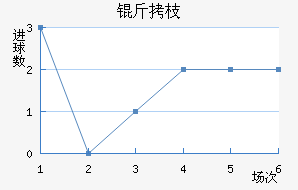 ��֦MYFC��������������