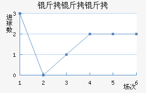 ����÷�ճǽ�������������