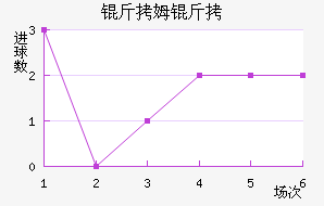 ��ķ����������������