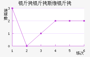 ����˹ά���������������