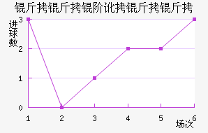 �����׶������߽�������������