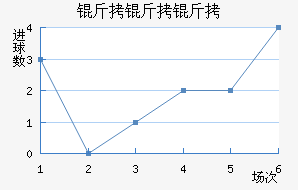 ���������Ͻ�������������