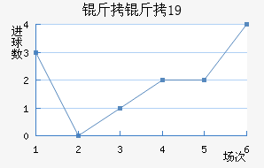 ������ʿ��U19��������������