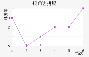 �Ǵ�̽�������������