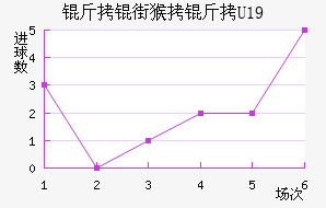 ���ֺ���U19��������������