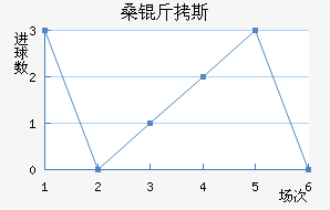 ɣ��˹��������������