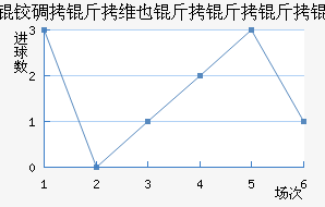 �µ���άҲ������ӽ�������������