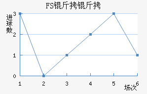 FSV�����˸���������������