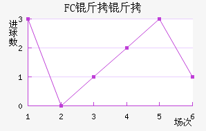 FC������������������