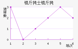 ��ʿ����������������