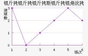 ������˹���Ƕӽ�������������