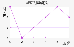 AEK�ŵ��������������