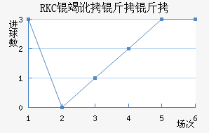 RKC�߶����˽�������������