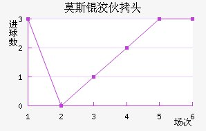 Ī˹�ƻ�ͷ��������������