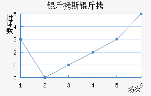 ��˹����˹��������������