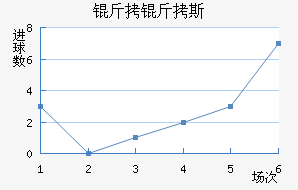 ����˹��������������