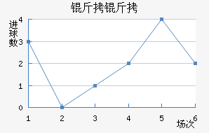 ������������������