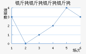 ����������������������