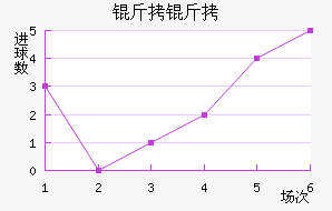 �����������������