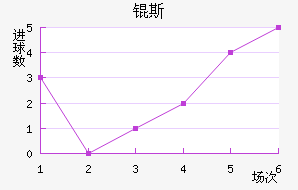 ��˹��������������