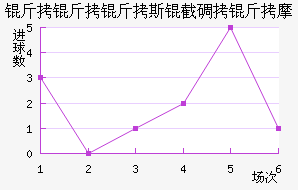 ������˹�ص���Ħ��������������