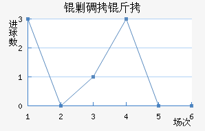 �˵�����������������