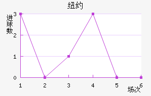 ŦԼ��ţ��������������