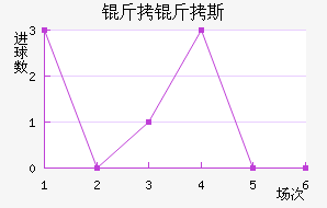 ����˹��������������