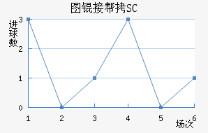 ͼ�Ӱ�SC��������������