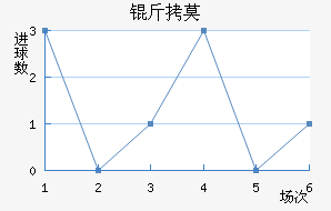 ��Ī��������������