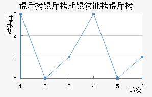 ����˹�ƶ��½�������������