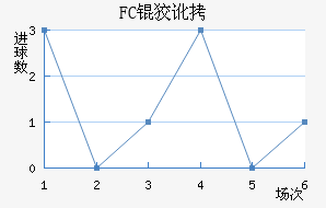 FC�ƶ���������������