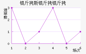 ��˹�����������������