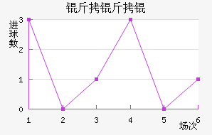 �������������������