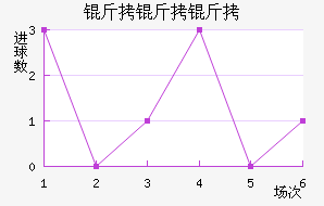 ����������������������