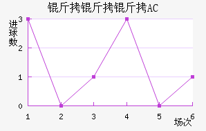 ������AC��������������