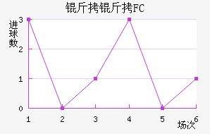����FC��������������